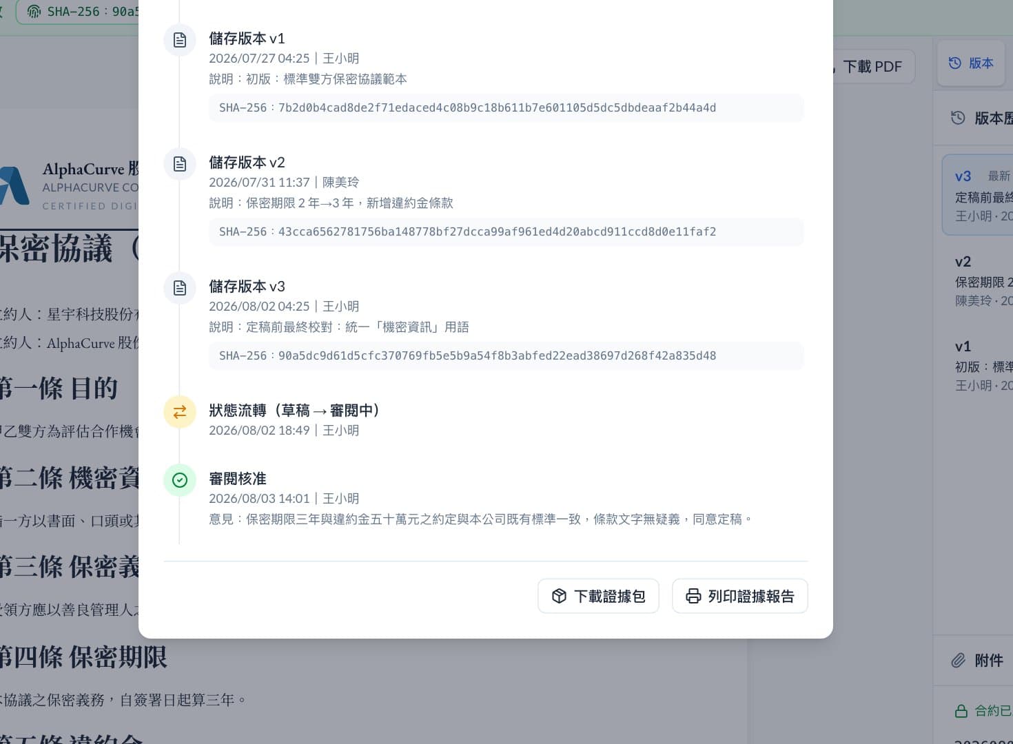 稽核軌跡時間線，每次存版各自附上該版本的 SHA-256。