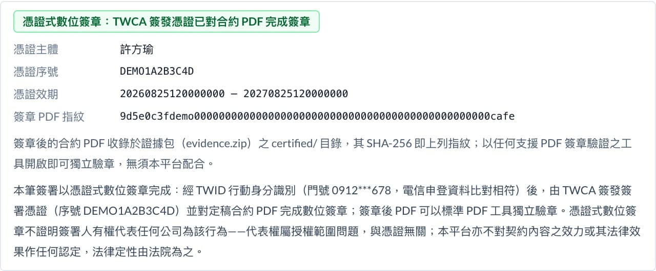 證據報告的「憑證式數位簽章」區塊，列出憑證主體、序號、效期與簽章後合約 PDF 的 SHA-256 指紋，並載明簽章後 PDF 收於證據包可獨立驗章。