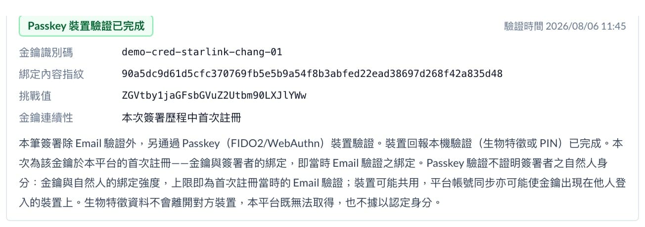 證據報告的「Passkey 裝置驗證已完成」區塊，列出金鑰識別碼、綁定內容指紋、挑戰值與金鑰連續性，並載明它不證明自然人身分。
