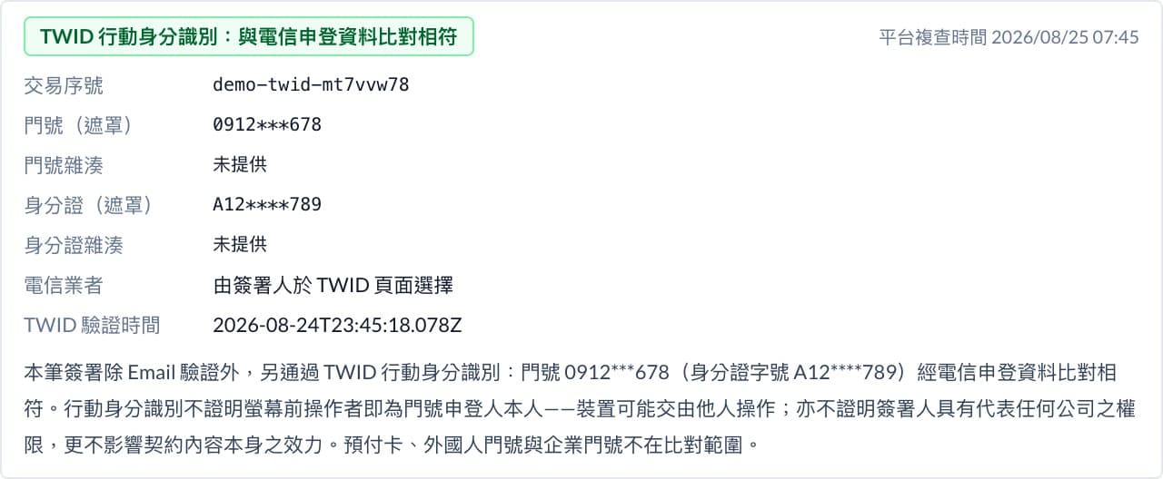 證據報告的「TWID 行動身分識別」區塊，列出 TWID 交易序號、遮罩後的門號與身分證字號、對應雜湊與驗證時間，並載明它不證明螢幕前操作者即為門號申登人。
